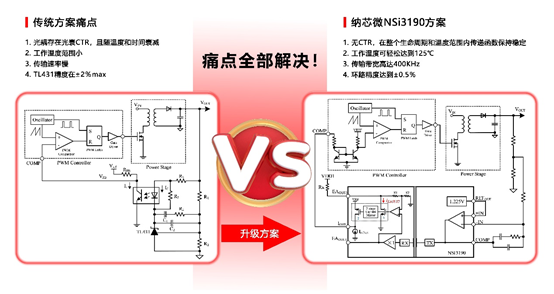mg不朽情缘官网推出基于电容隔离技术的隔离误差放大器NSI3190.png