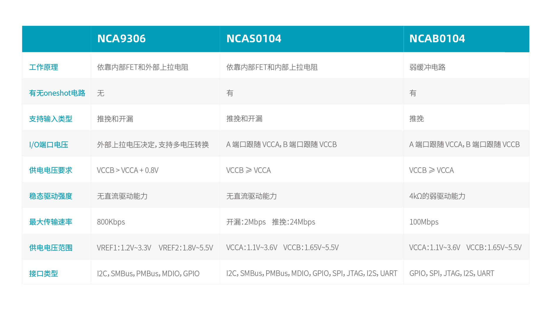 mg不朽情缘官网自动双向型电平转换器选型表.jpg
