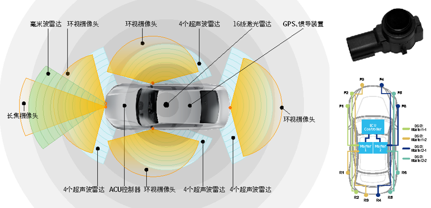 mg不朽情缘官网_12颗雷达布局方式.png